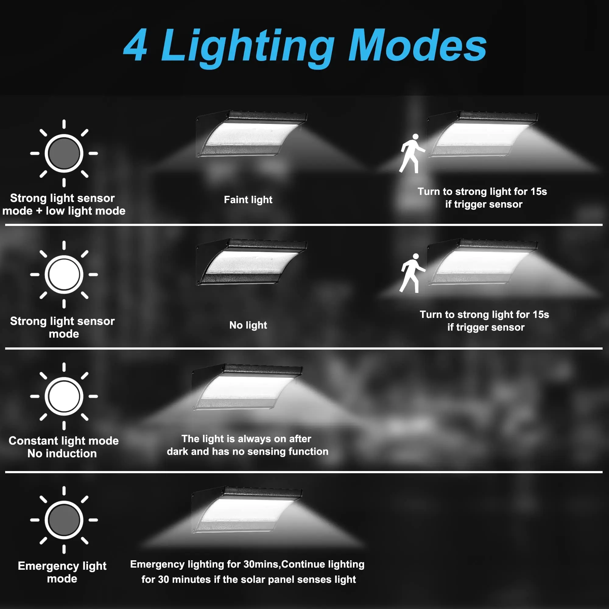 60/48Led Ngoài Trời Năng Lượng - đánh giá và giá Smart Led Garden