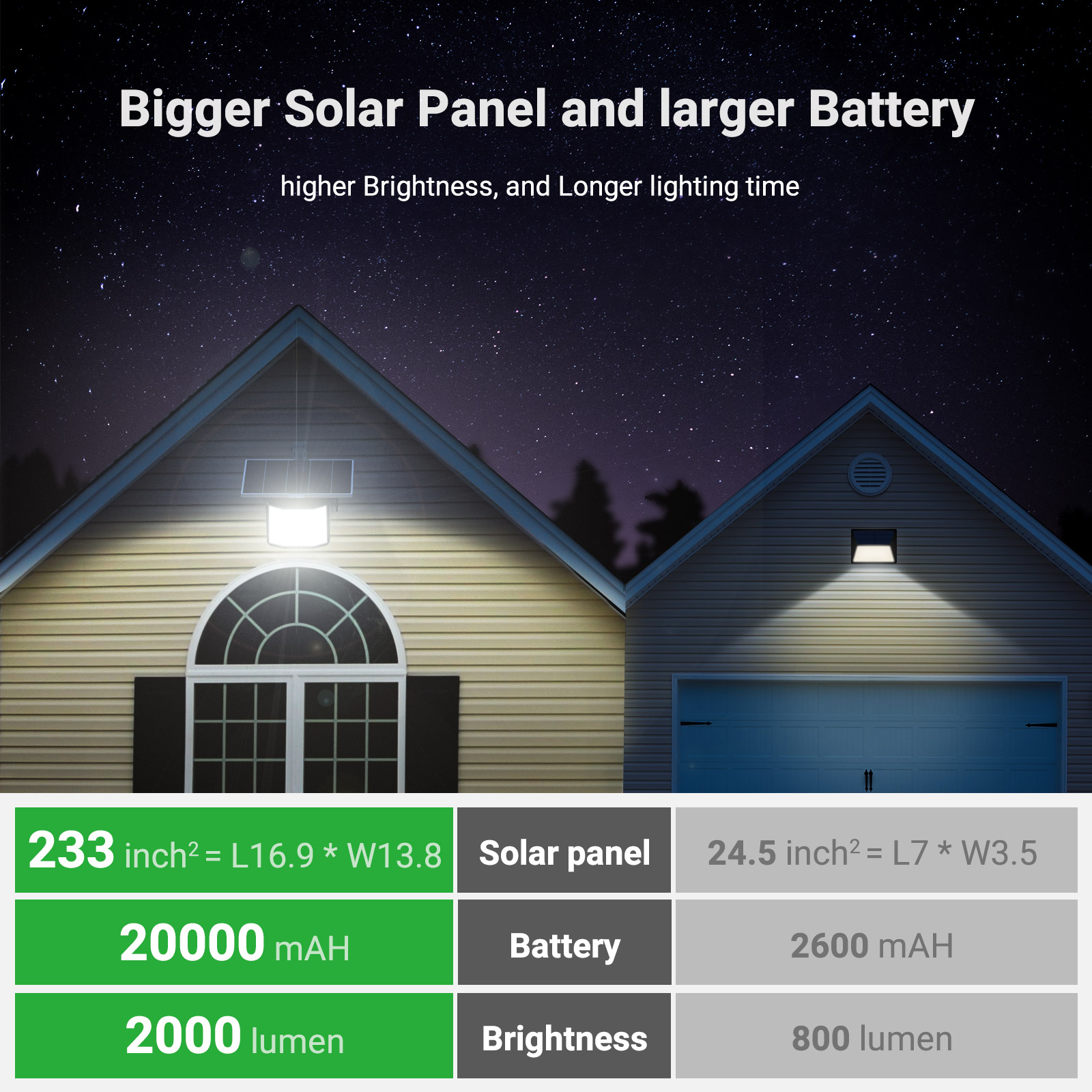 High Bright Solar Lights Outdo - đánh giá và giá Smart Led Garden