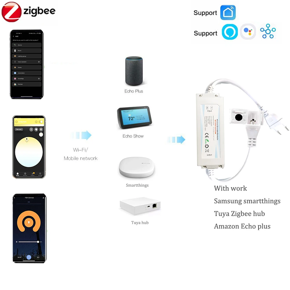 EU 220V ZIGBEE 3.0 COB LED Str - đánh giá và giá Smart Zigbee Garden Light