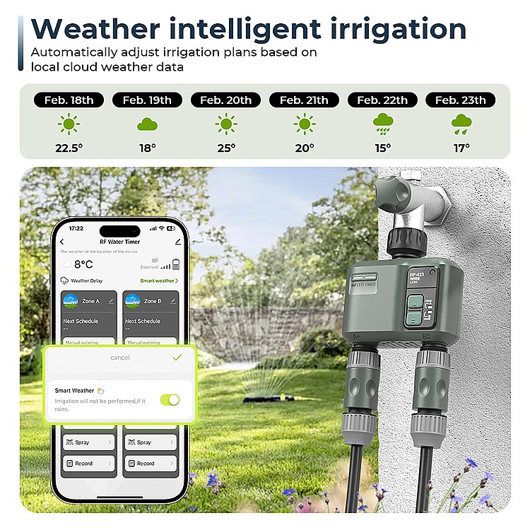 New Design Smart  WiFi Wireles - đánh giá và giá Smart Garden Design