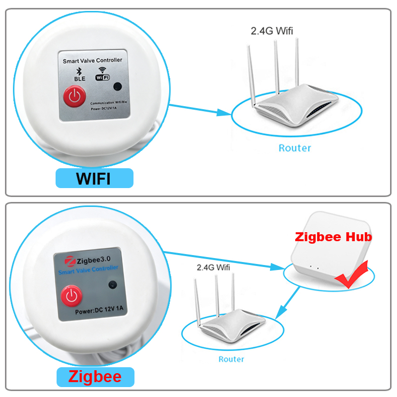 WIFI Smart Tuya Garden Waterin - đánh giá và giá Smart Garden Monitoring System