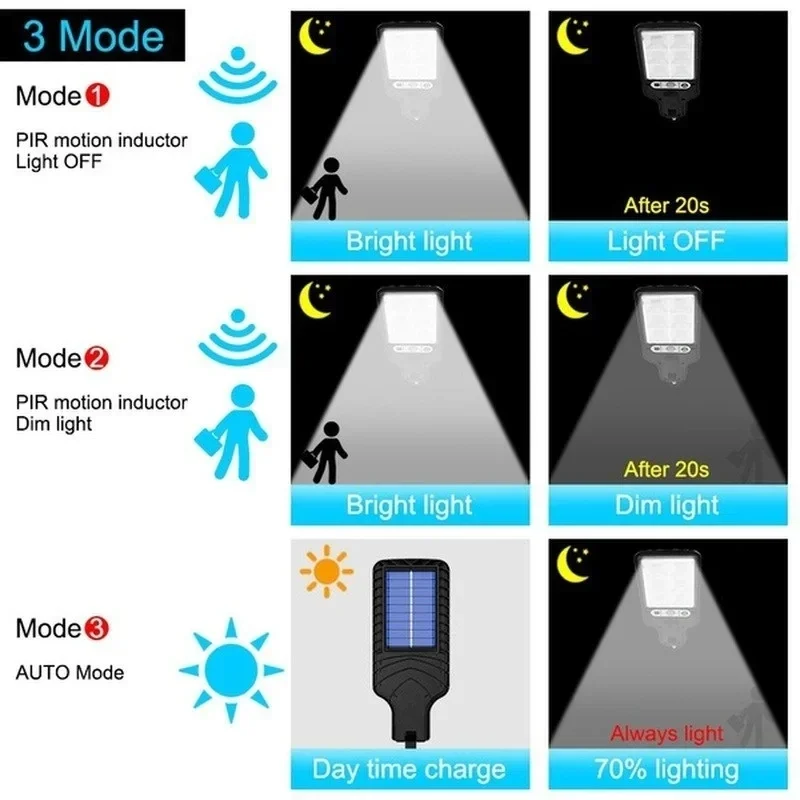 Outdoor Solar Garden Lights wi - đánh giá và giá Smart Led Garden