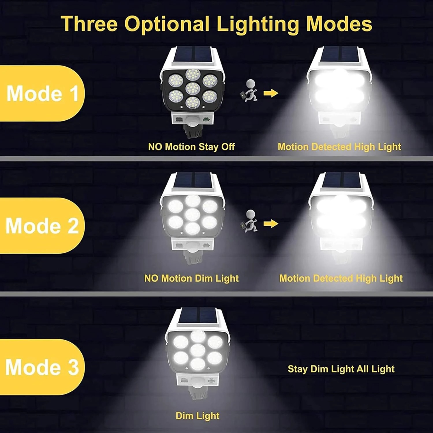 77LED Solar Motion Sensor Ligh - đánh giá và giá Smart Led Garden
