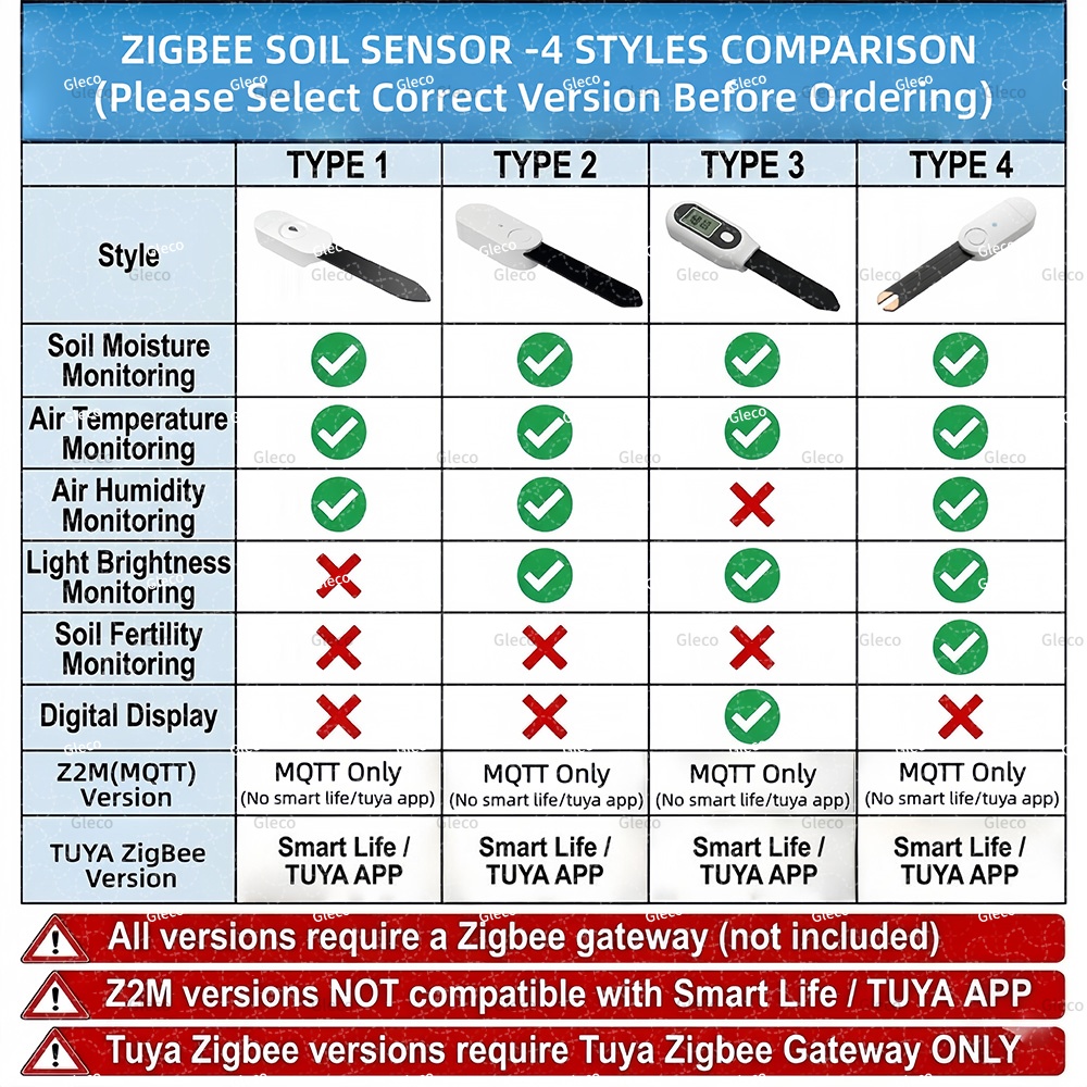 Zigbee Soil Moisture Temperatu - đánh giá và giá Smart Zigbee Garden Light