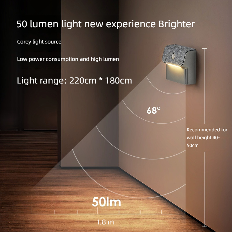 Smart Motion Sensor Wall Light - đánh giá và giá Smart Led Garden