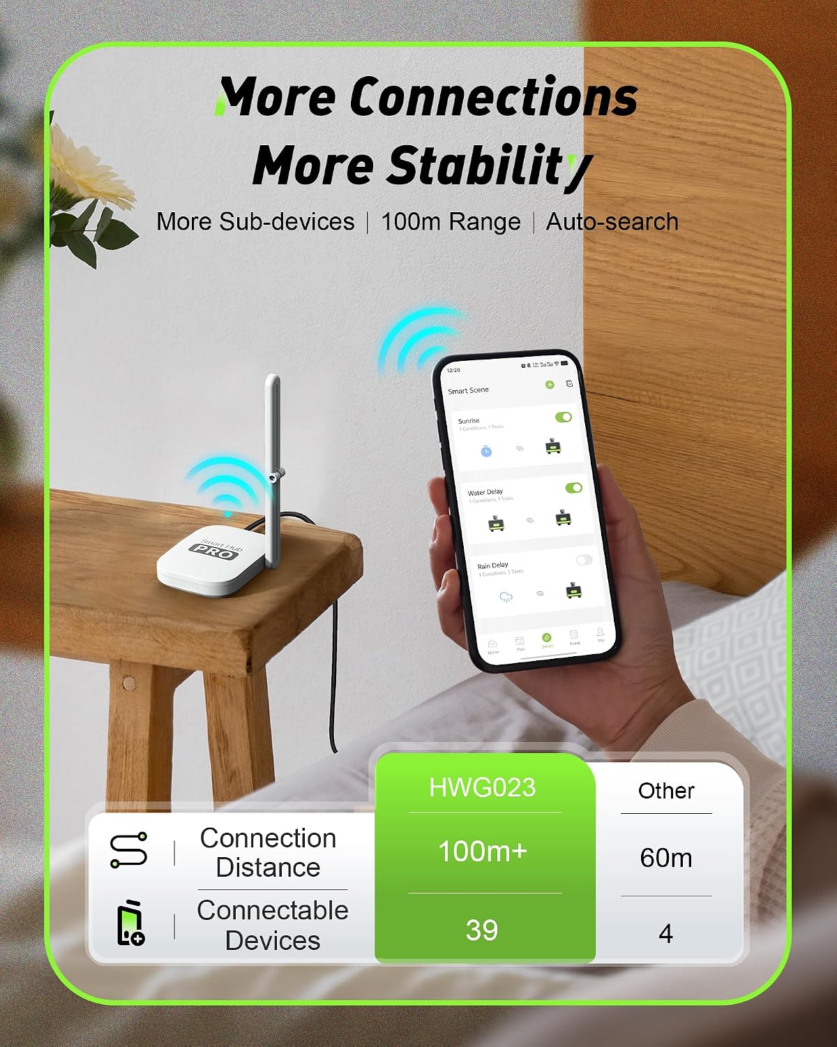 2-Zone Smart WiFi Water Timer  - đánh giá và giá Smart Garden Usa